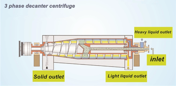 China Sludge Dewatering Machine Automatic Screw Press Machine