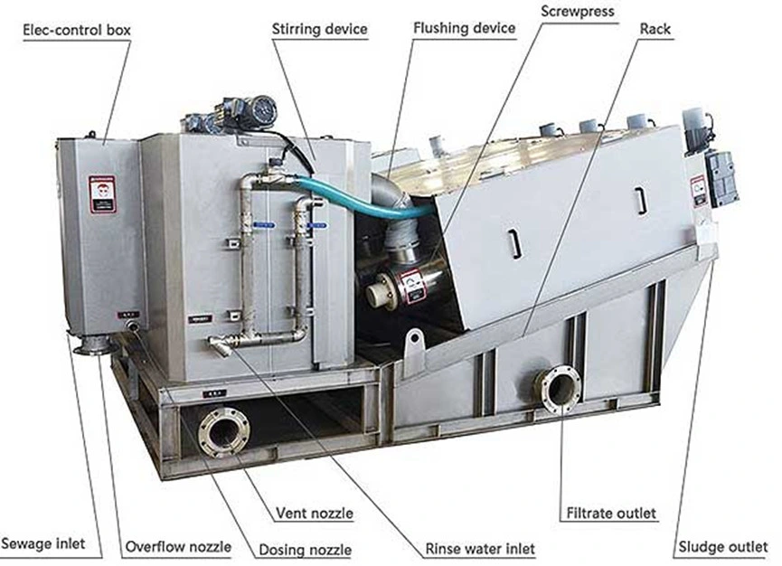 Multi-Plate Screw Press for Sludge Treatment