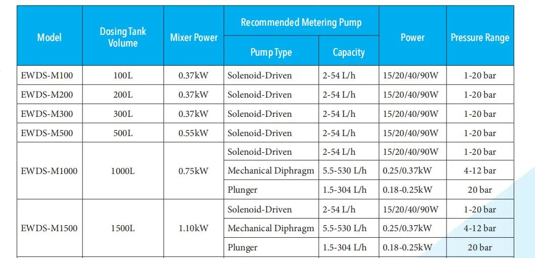 Ss Tank Automatic PAM Doing System